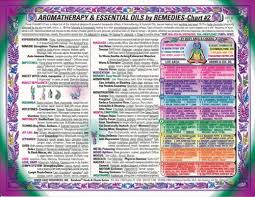 Aromatherapy Essential Oils Remedies Chart 2 Of 2 By Inner Light Resources