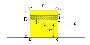 a rectangular plate derivation formulas
