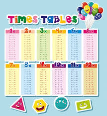 multiplication tables pdf images free