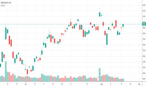 6758 Stock Price And Chart Tse 6758 Tradingview