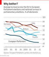 How To Address The Eus Democratic Deficit Democracy And