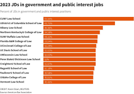 https://www.reuters.com/legal/government/government-public-interest-jobs-these-law-schools-are-tops-2024-04-29/ gambar png