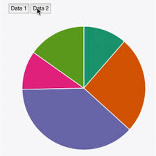 Pie Chart The D3 Graph Gallery