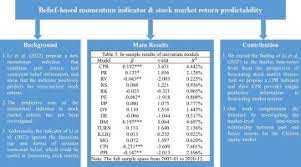 stock market return predictability