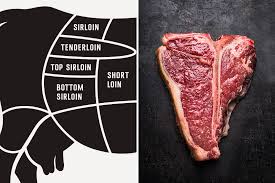 Savory Steaks The Ultimate Guide To Beef Cuts Hiconsumption