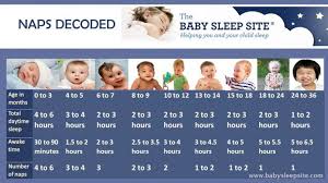 Baby Nap Chart How Many Naps And How Long Should They Be