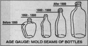 Figuring The Age Of Old Bottles L