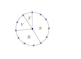 How To Represent The Following Data In A Pie Chart