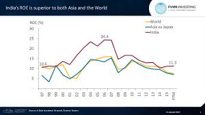 India Vs Asia World In Charts 1 Become A Better Investor
