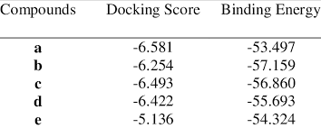 docking score and binding energy of
