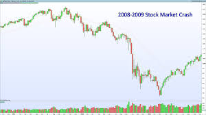 How the stock market crash will happen. Are You Ready For A Stock Market Crash Tradinformed