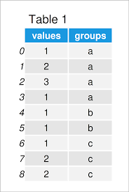 count unique values by group in column