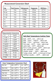 Cooking Measurement Conversion Chart Measurements And