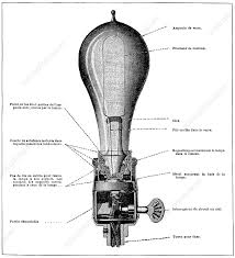edison light bulb 1890 stock image