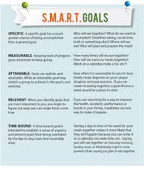 Example Of A S M A R T Goal Chart Smart Goals Examples