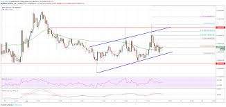 What does this latest bone of contention mean for the parties involved? Ripple Xrp Price In Clear Uptrend Versus Bitcoin Btc Ethereum World News
