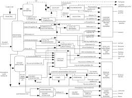 Process Flow Chart An Overview Sciencedirect Topics