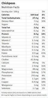 peas health benefits nutrition