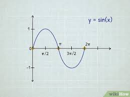How To Graph Sine And Cosine Functions
