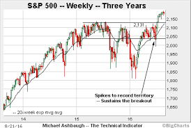 Bull Trend Intact Latest S P 500 Breakout Attempt Underway