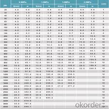 Buy Grp Frp Pipes Sea Water Pipe Series Dn 1400 Price Size