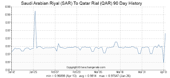 Rates Of Exchange Qatar Tapis Crude Oil Price Qatar