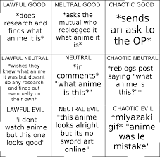 Anime Fan Chart Alignment Charts Know Your Meme