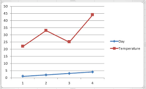 Office Excel 2010 Charts And Graphs