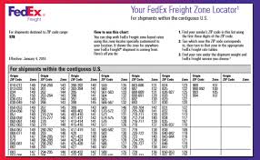 Fedex Freight Tries To Simplify Shipping Through Zip Code