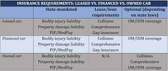 How Do You Insure A Leased Car gambar png