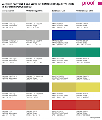 colour deviation tables of spot colours