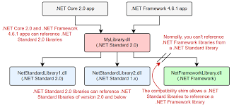 understanding the net ecosystem the