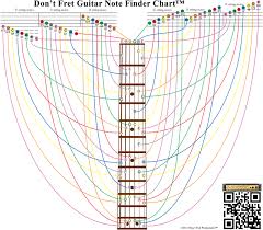 Image Of A Guitar Note Finder Chart Showing The Relation Of