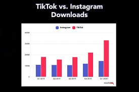 We did not find results for: The 20 Biggest Tiktok Statistics Key Facts Figures Data 2021