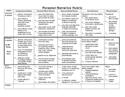 Persuasive Essay Rubric  Common Core Aligned  by MrWatts   TpT Allstar Construction