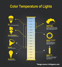 Color Temperature A Comprehensive Guide For Beginners
