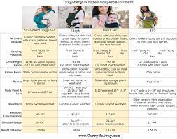 ergobaby comparison chart which is