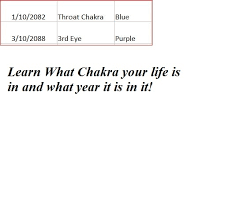 Create Your Chakra Chart