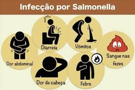 While some of the infections can be easily treated, some of. Salmonella Lcqa Farmacia