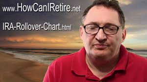 Ira Rollover Chart Permitted Ira Rollovers Youtube