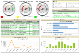 Business Dashboard Examples Business Dashboard Software