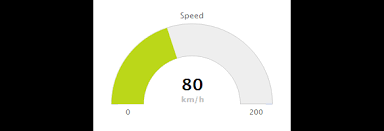 Solid Gauge Highcharts