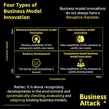 four types of business model innovation