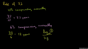 The Rule Of 72 For Compound Interest Video Khan Academy