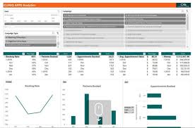 Do Excel Interactive Dashboards Data Analysis Reports Pivot Tables Charts