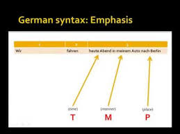German Sentence Structure Learn German Online Free Youtube