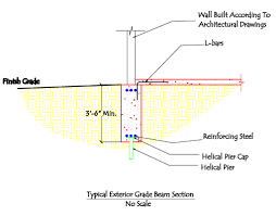 helical pier distributions llc