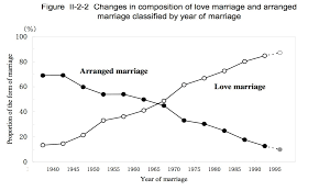 Love Marriage vs  Arranged Marriage   What is better    eritrea    