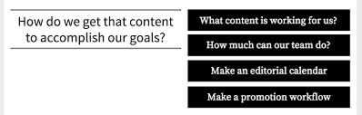 How To Write A Content Marketing Strategy W Template