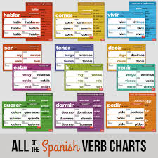 Dry Erase Spanish Verb Charts Set Of 3 Spanish Teachers